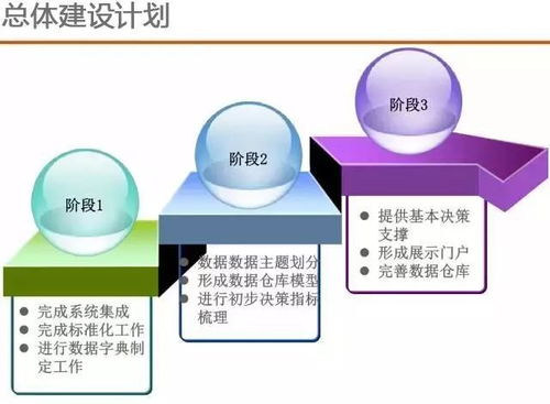 智慧交通新紀(jì)元 大數(shù)據(jù)解決方案如何重塑城市出行